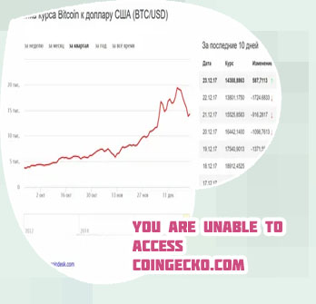 1btc to dollars