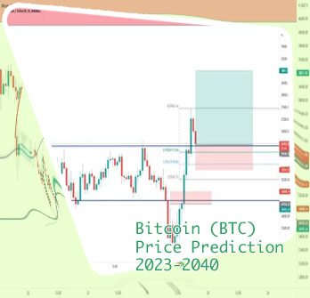 Btc longs