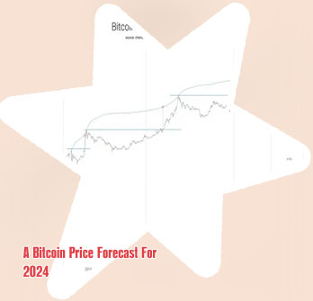 Btc price target