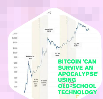 Coindesk btc