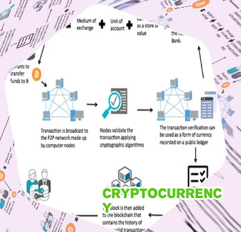 Cryptocurrency what is it