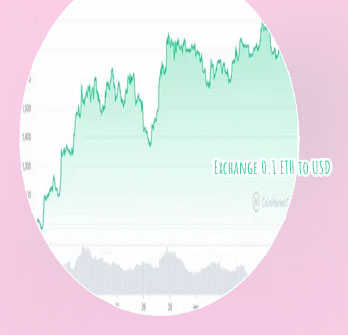 Etherium to usd