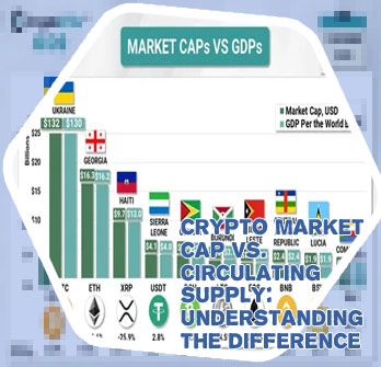 How is crypto market cap calculated