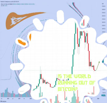 Kurs bitcoin
